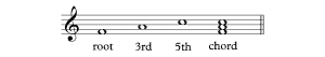 What Is Figured Bass? A Quick Guide