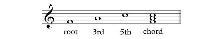 What Is Figured Bass? A Quick Guide
