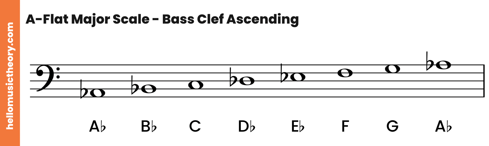 A-Flat Major Scale Bass Clef Ascending