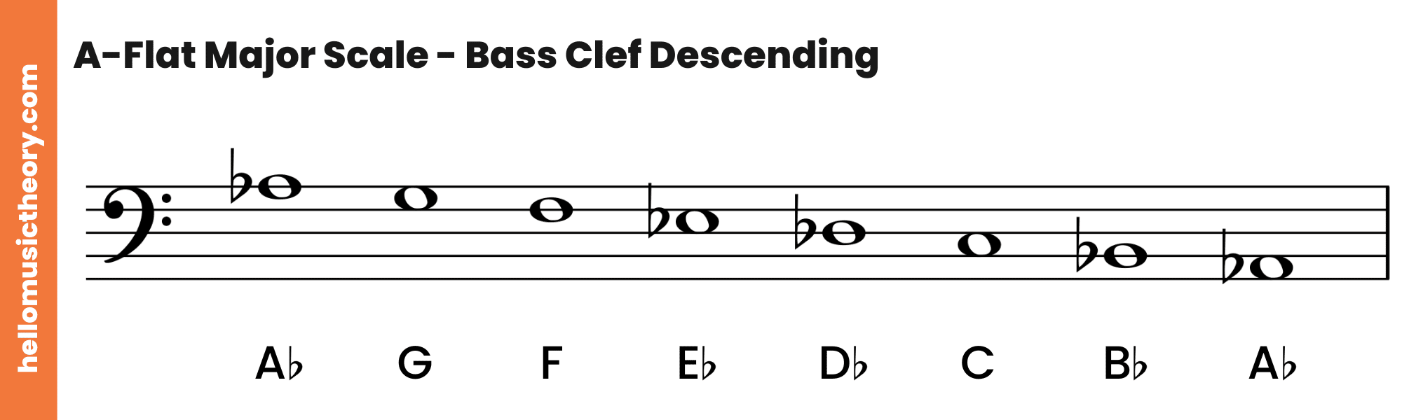 A-Flat Major Scale Bass Clef Descending