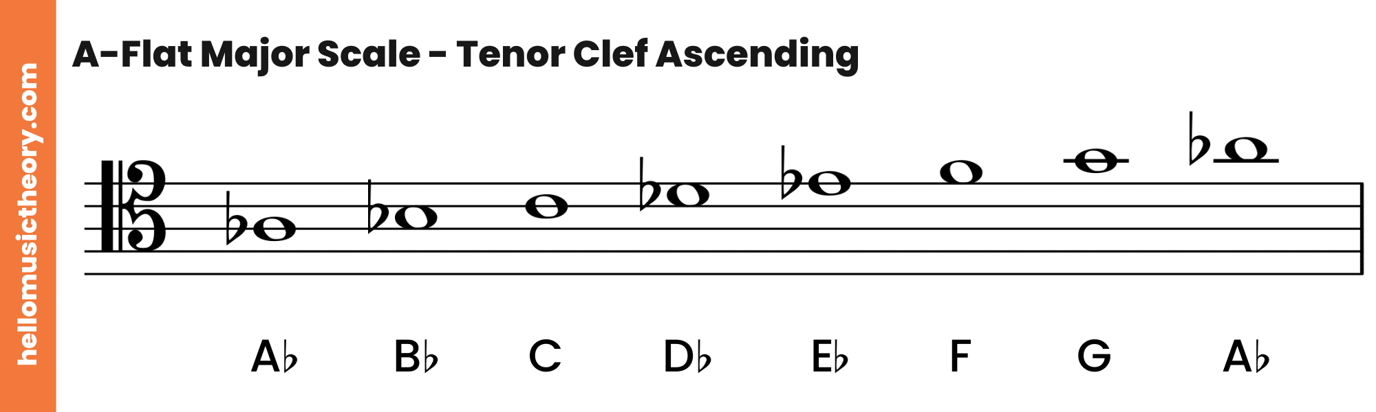 A-Flat Major Scale Tenor Clef Ascending