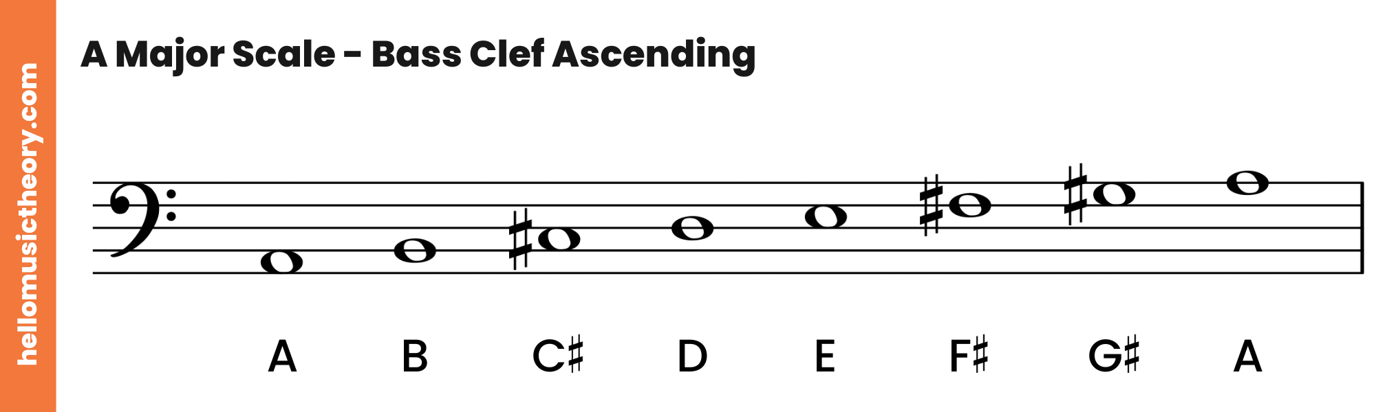 A Major Scale Bass Clef Ascending
