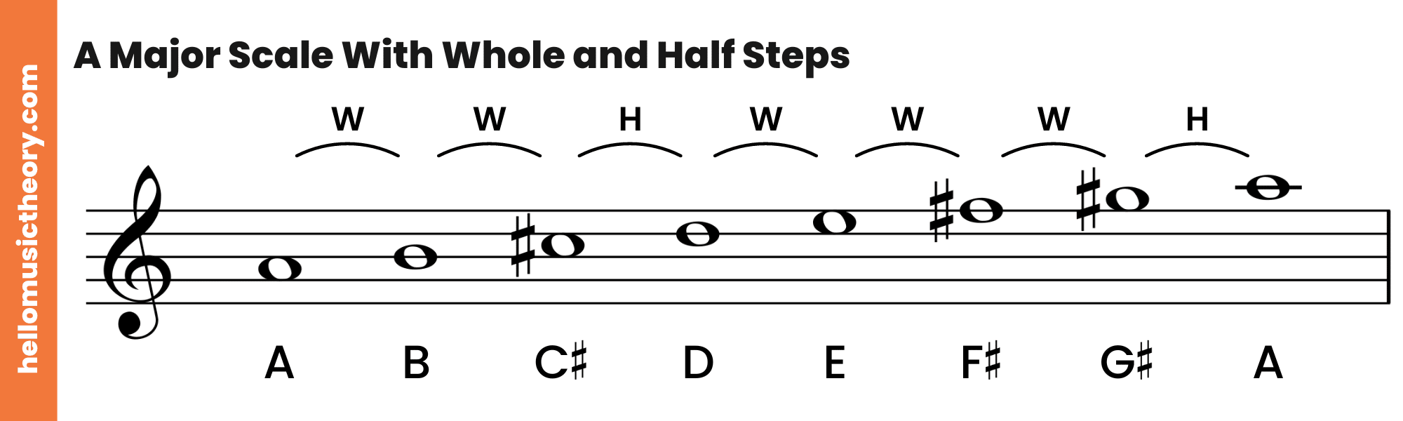 A Major Scale Treble Clef With Whole and Half Steps