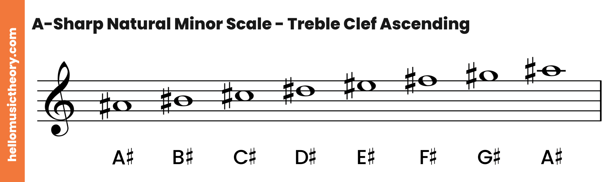 A-Sharp-Natural-Minor-Scale-Treble-Clef-Ascending
