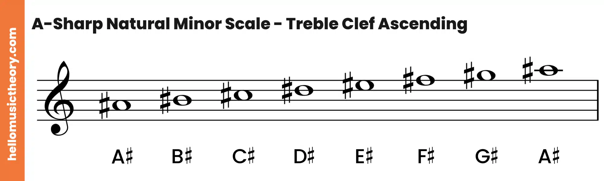 A-Sharp-Natural-Minor-Scale-Treble-Clef-Ascending