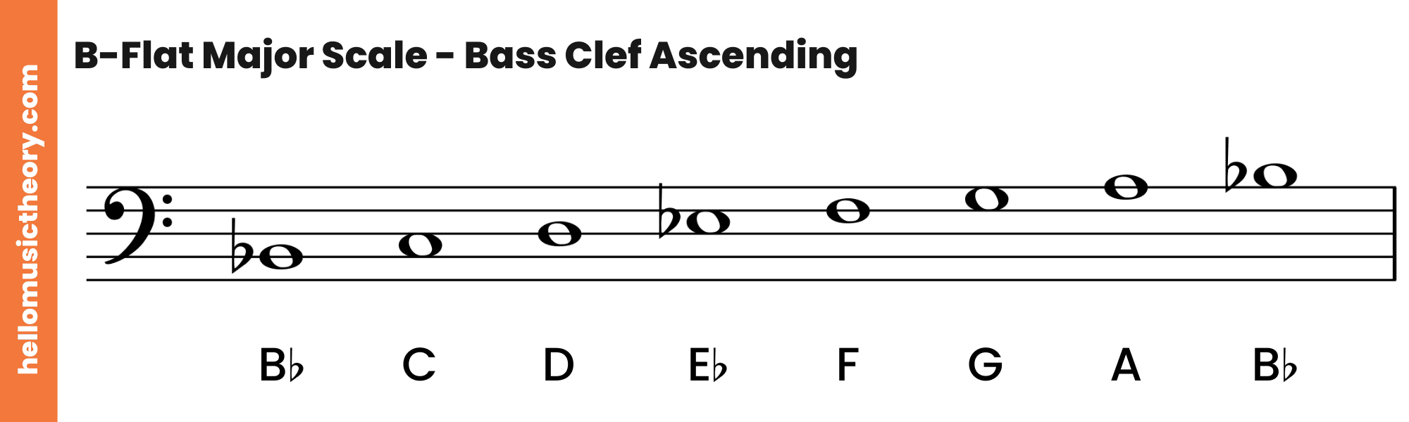 B-Flat Major Scale Bass Clef Ascending