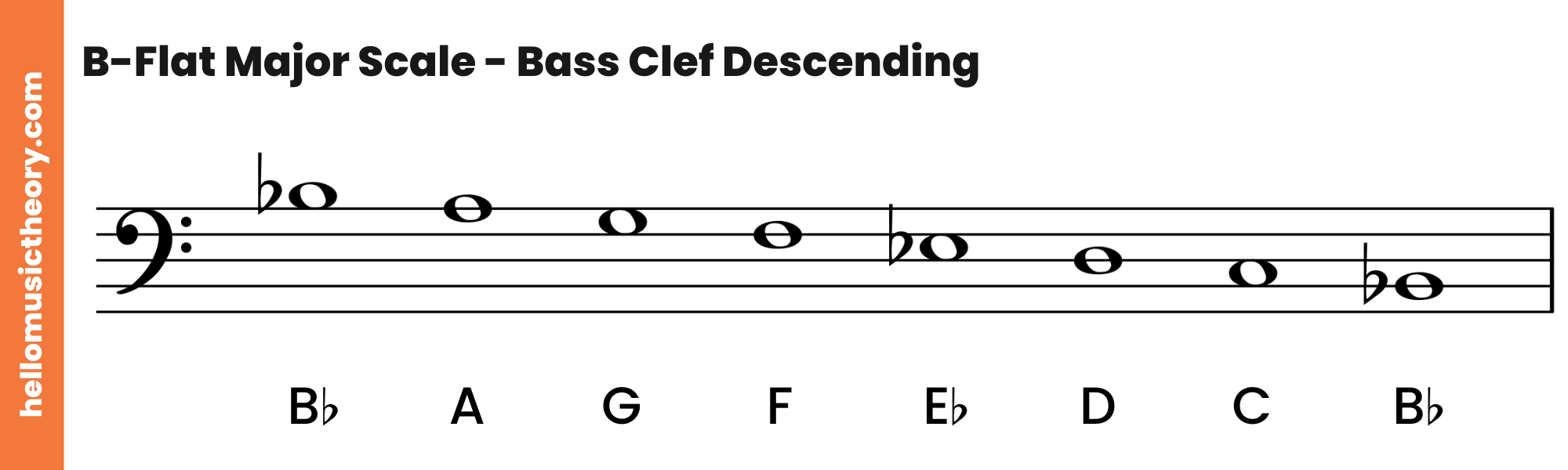 B-Flat Major Scale Bass Clef Descending