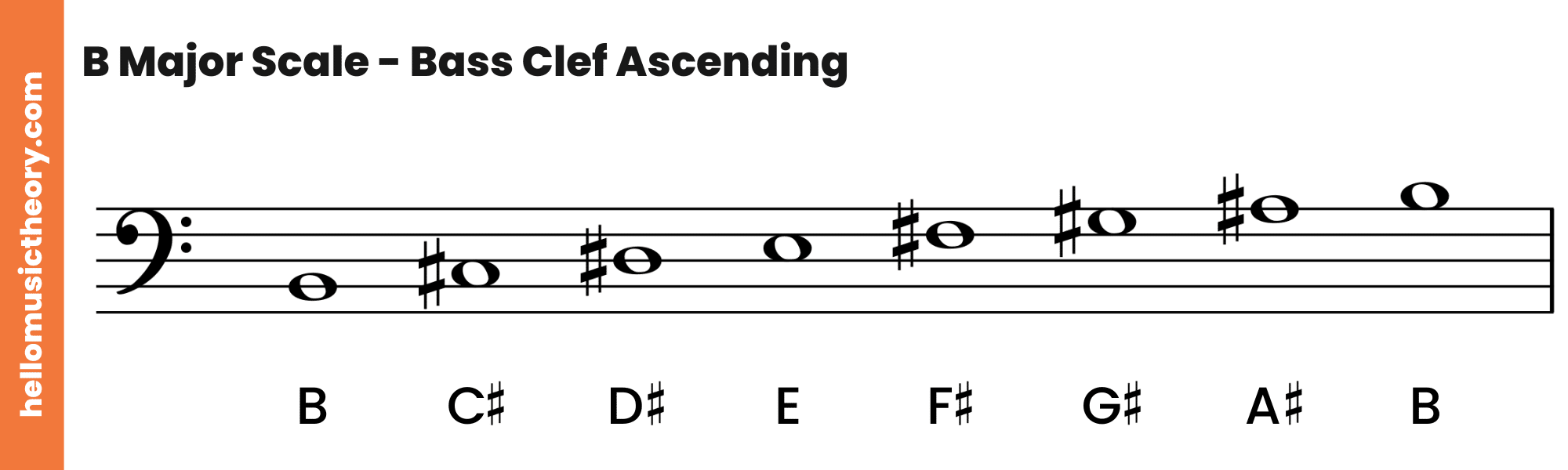 B Major Scale Bass Clef Ascending
