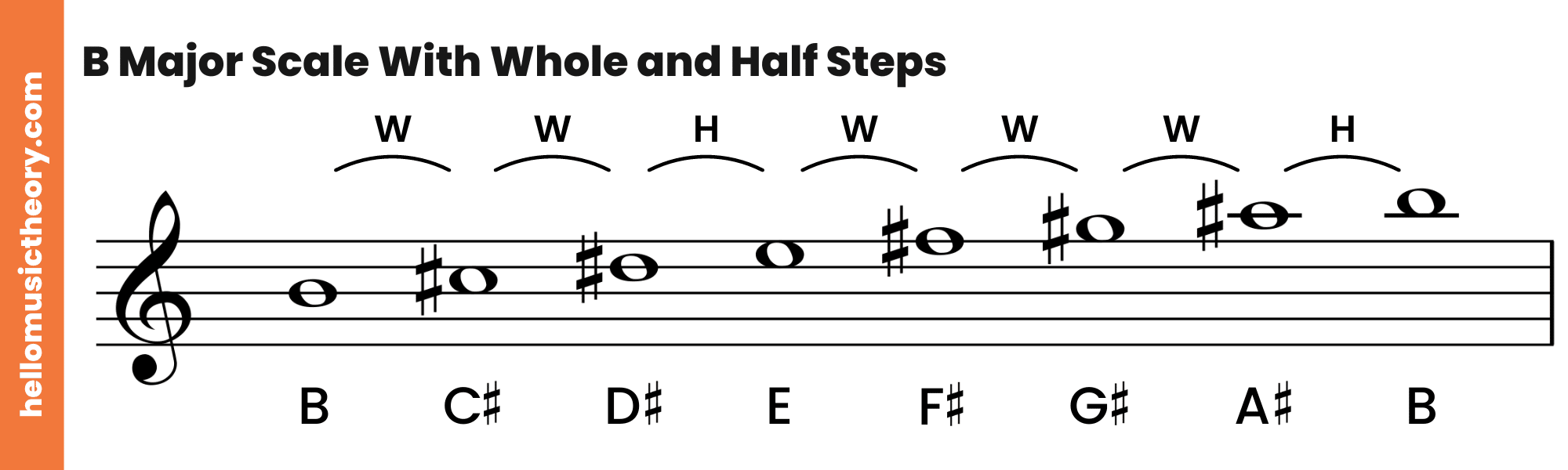 B Major Scale Treble Clef With Whole and Half Steps