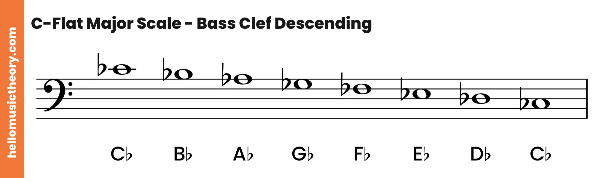 C-Flat Major Scale Bass Clef Descending