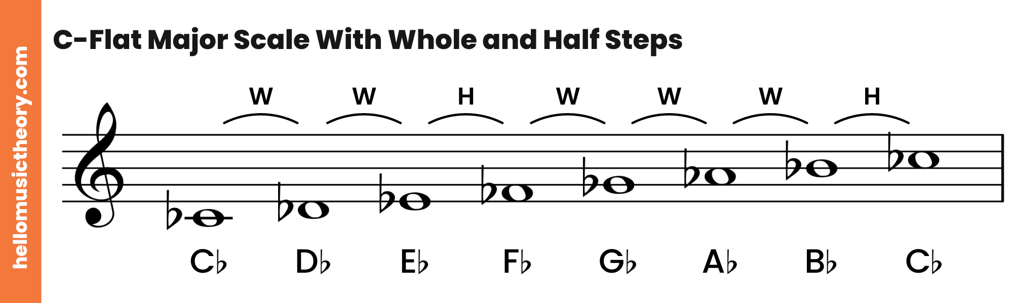 C-Flat Major Scale Treble Clef With Whole and Half Steps