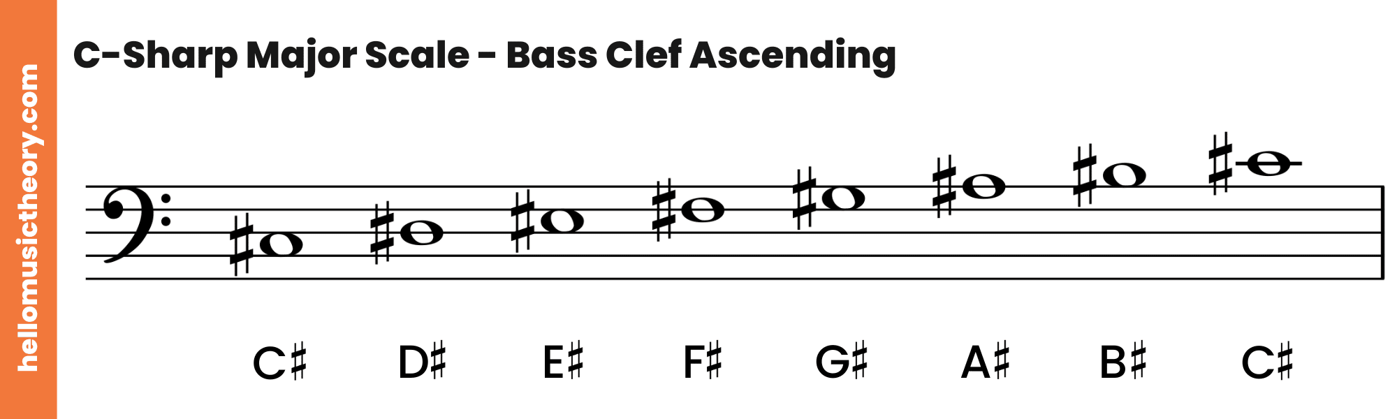 C-Sharp Major Scale Bass Clef Ascending