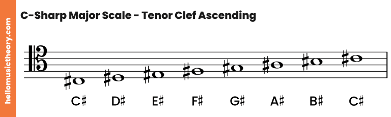 C-Sharp Major Scale: A Complete Guide