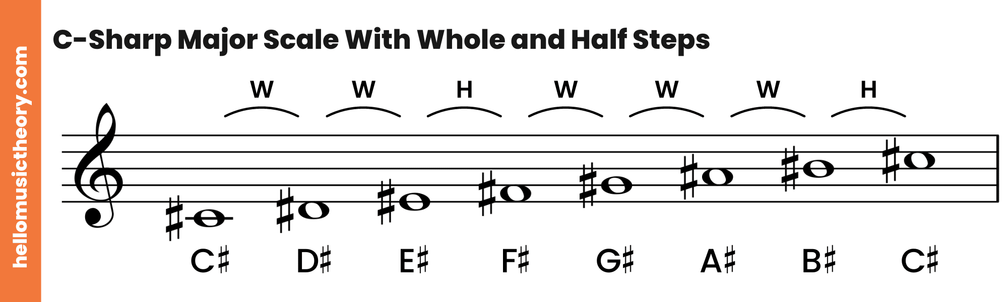 C-Sharp Major Scale Treble Clef With Whole and Half Steps