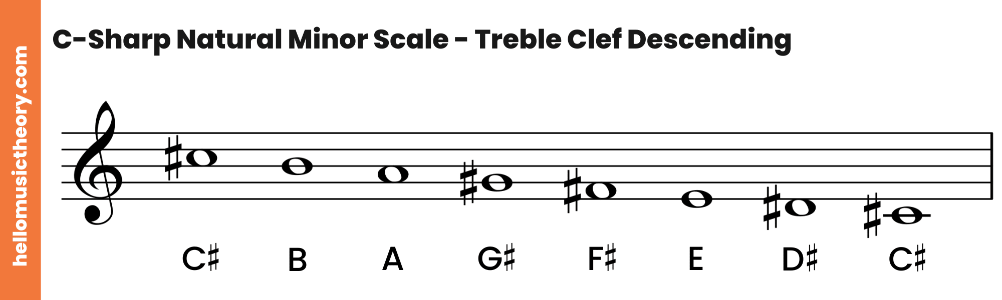 C-Sharp-Natural-Minor-Scale-Treble-Clef-Descending