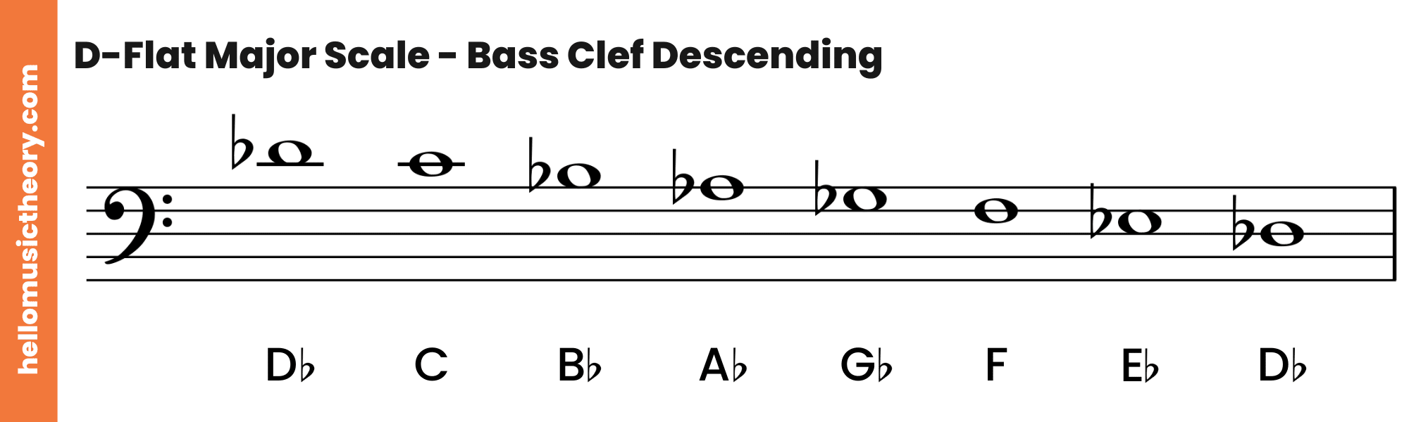 D-Flat Major Scale Bass Clef Descending
