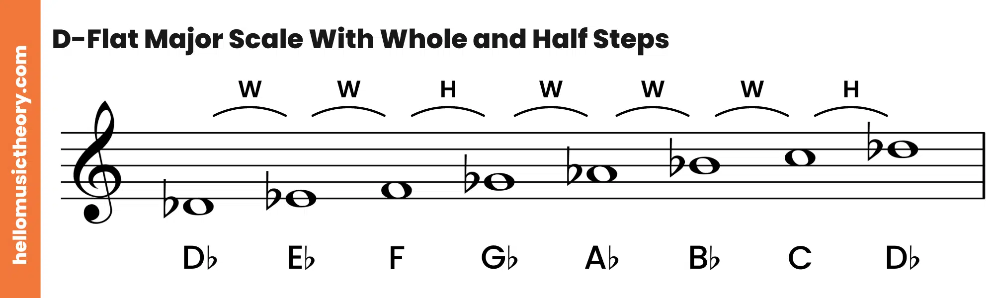 D-Flat Major Scale Treble Clef With Whole and Half Steps