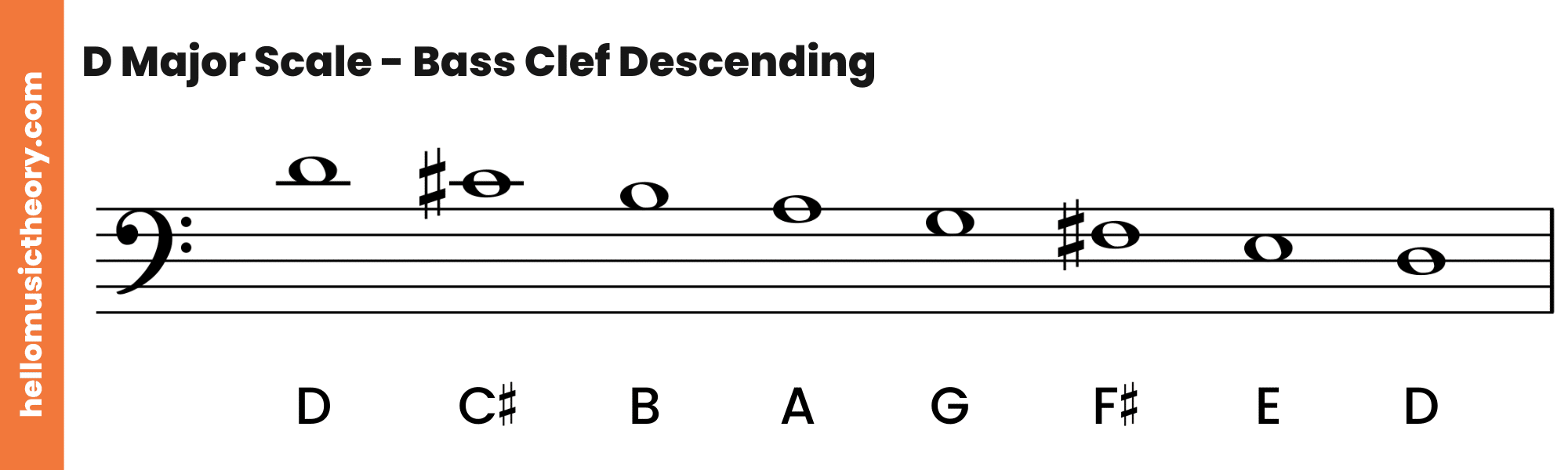 D Major Scale Bass Clef Descending