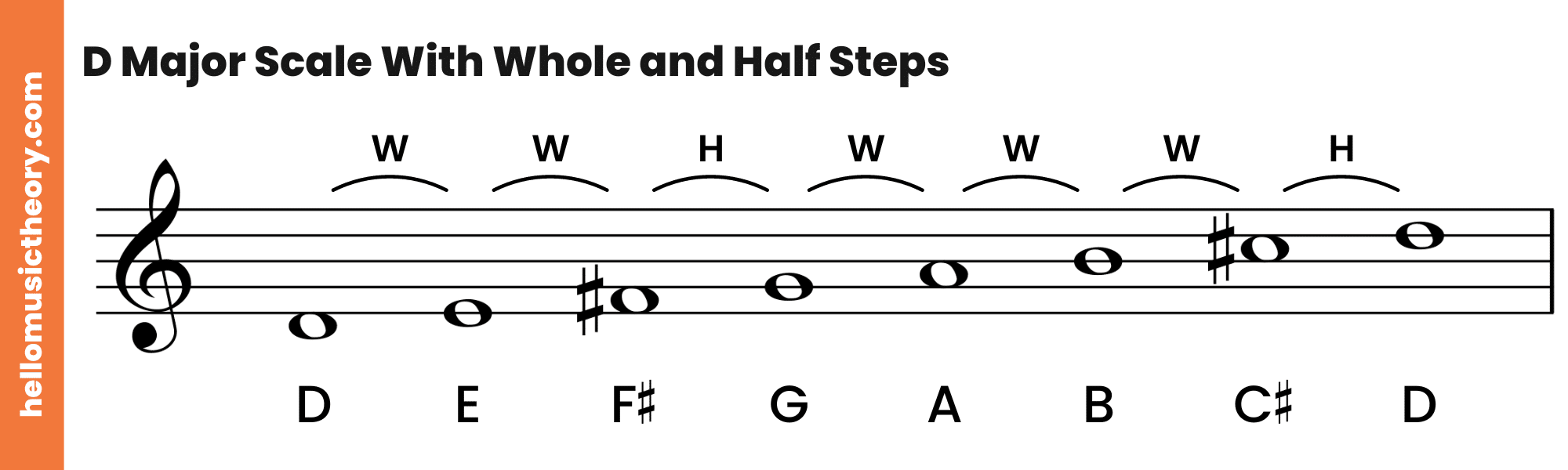 D Major Scale Treble Clef With Whole and Half Steps