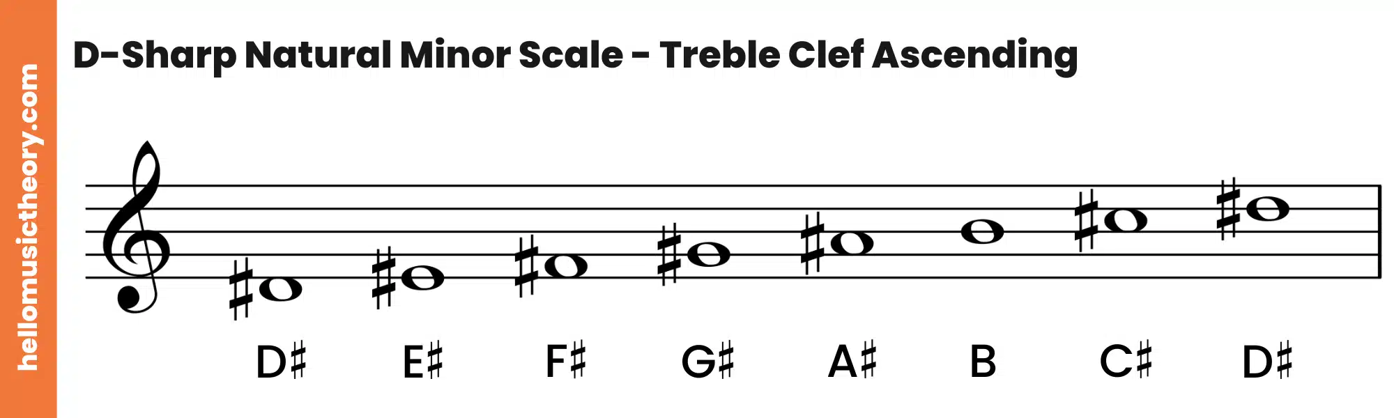 D-Sharp-Natural-Minor-Scale-Treble-Clef-Ascending