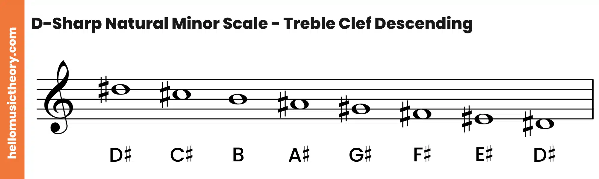 D-Sharp-Natural-Minor-Scale-Treble-Clef-Descending