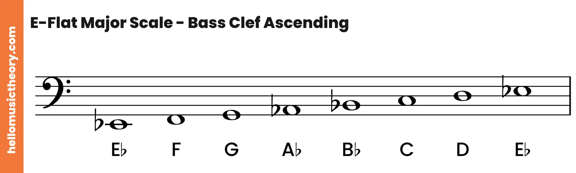 E-Flat Major Scale Bass Clef Ascending