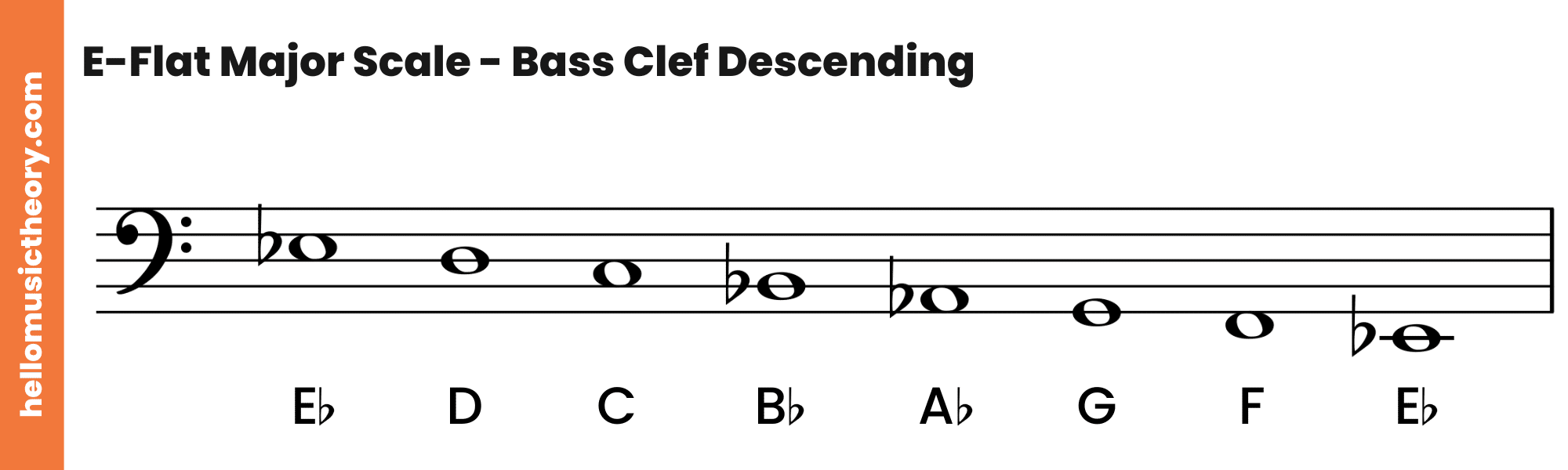 E-Flat Major Scale Bass Clef Descending