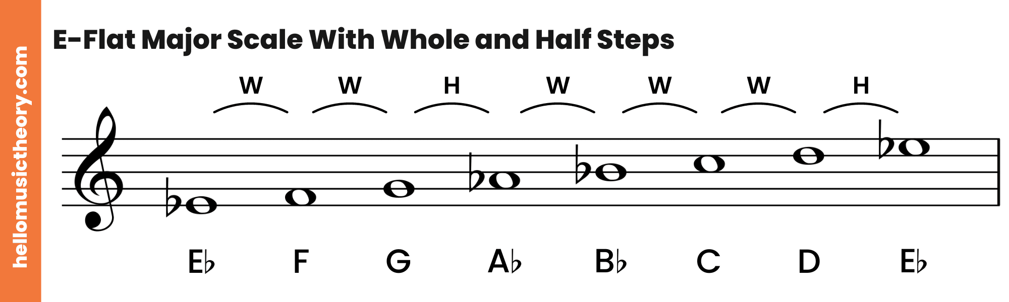 E-Flat Major Scale Treble Clef With Whole and Half Steps