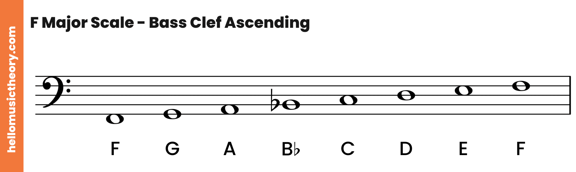 F Major Scale Bass Clef Ascending