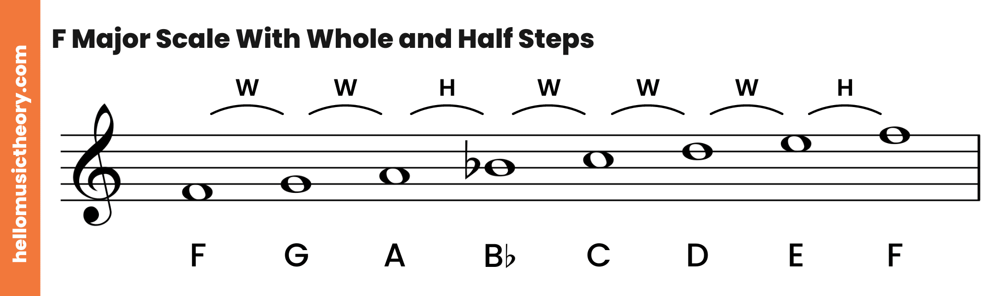 F Major Scale Treble Clef With Whole and Half Steps