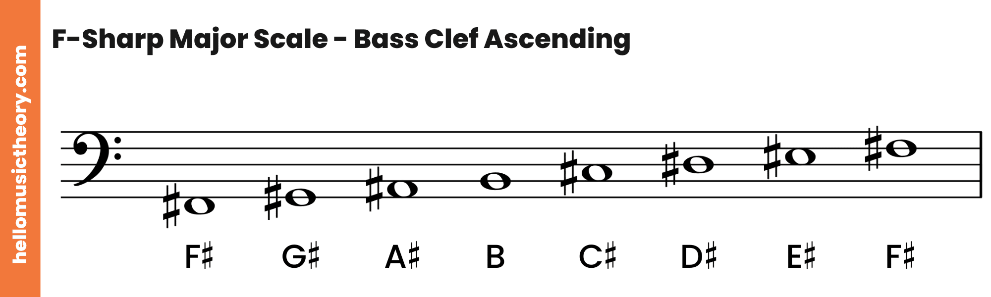 F-Sharp Major Scale Bass Clef Ascending