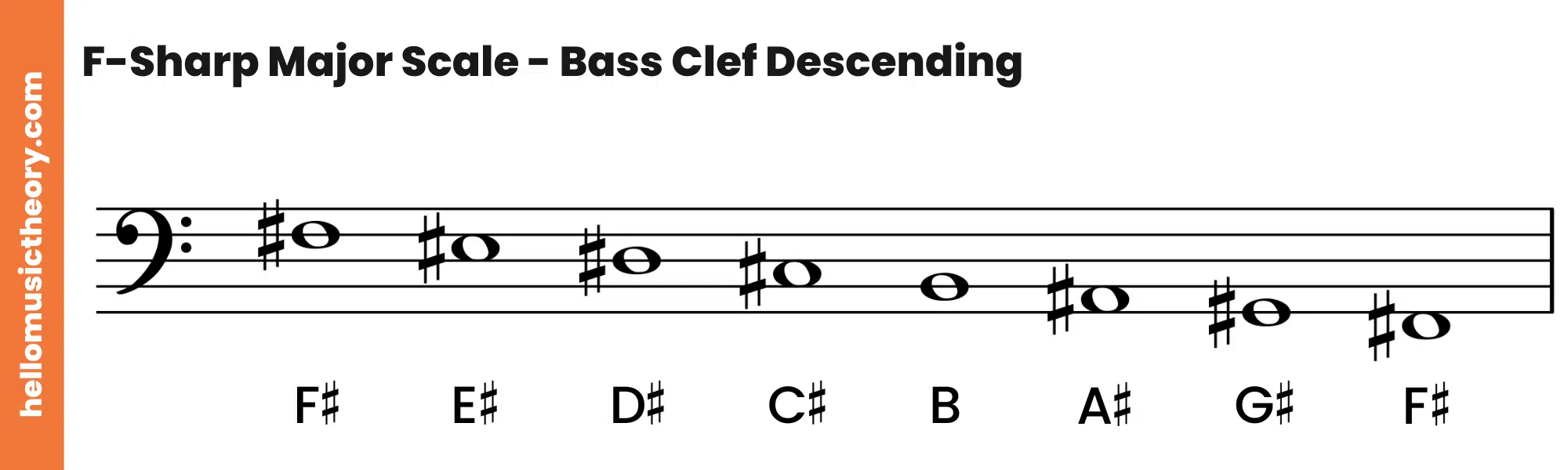 F-Sharp Major Scale Bass Clef Descending
