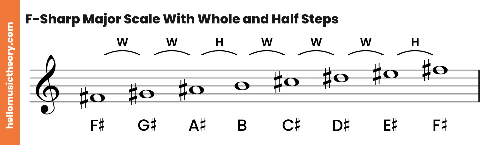 F-Sharp Major Scale Treble Clef With Whole and Half Steps