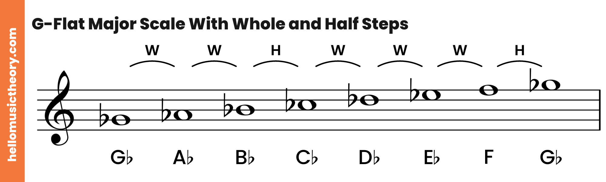 G-Flat Major Scale Treble Clef With Whole and Half Steps