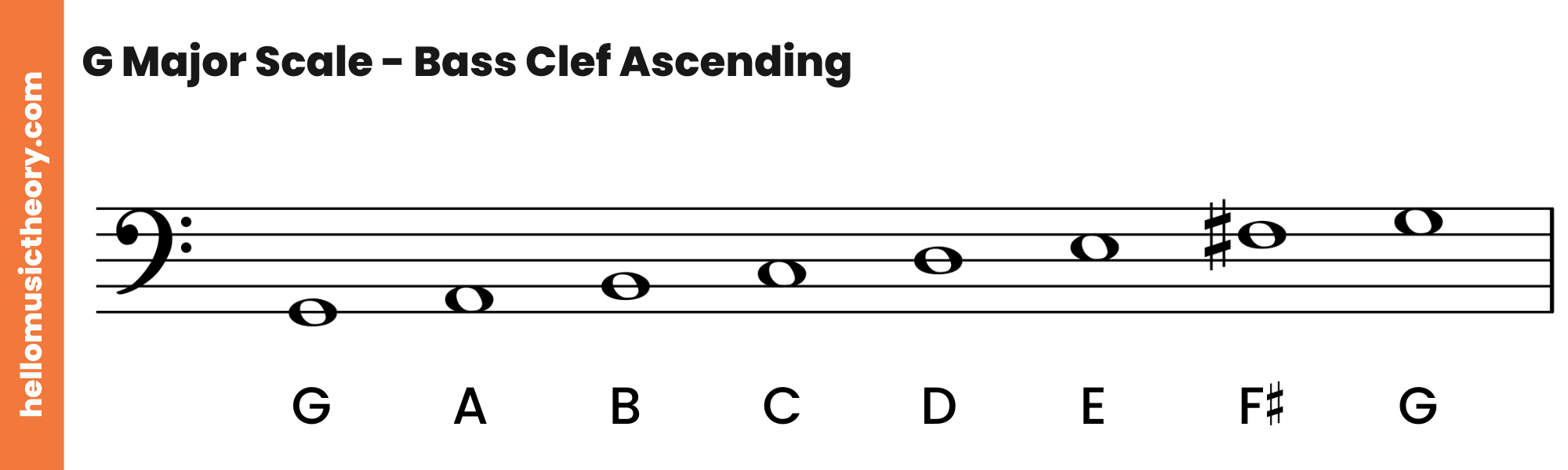 G Major Scale Bass Clef Ascending