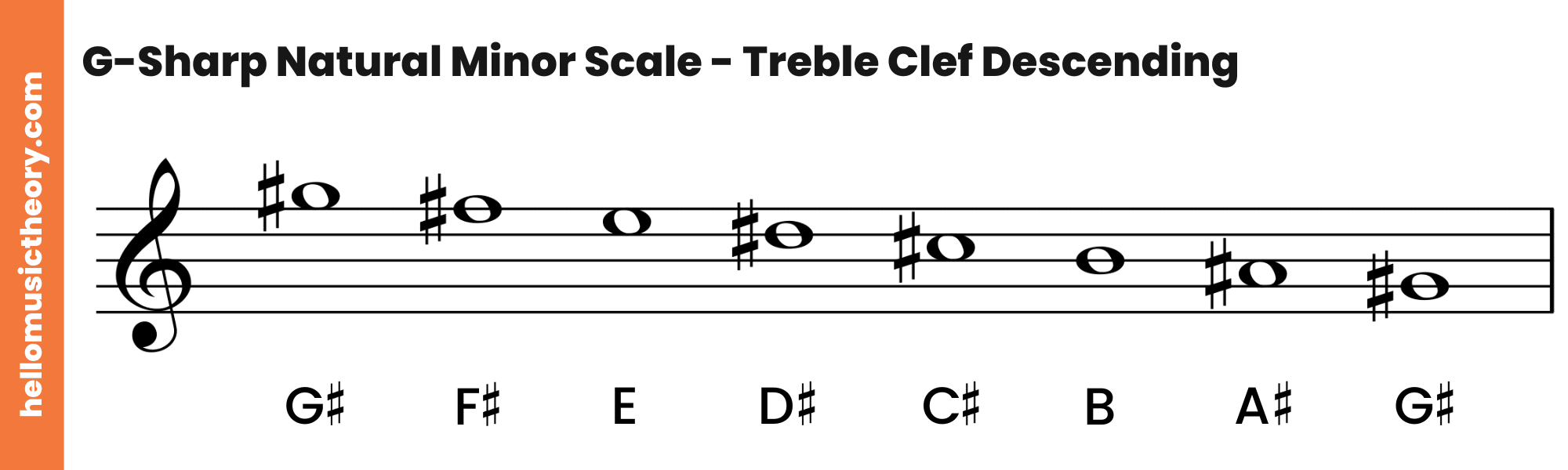 G-Sharp-Natural-Minor-Scale-Treble-Clef-Descending