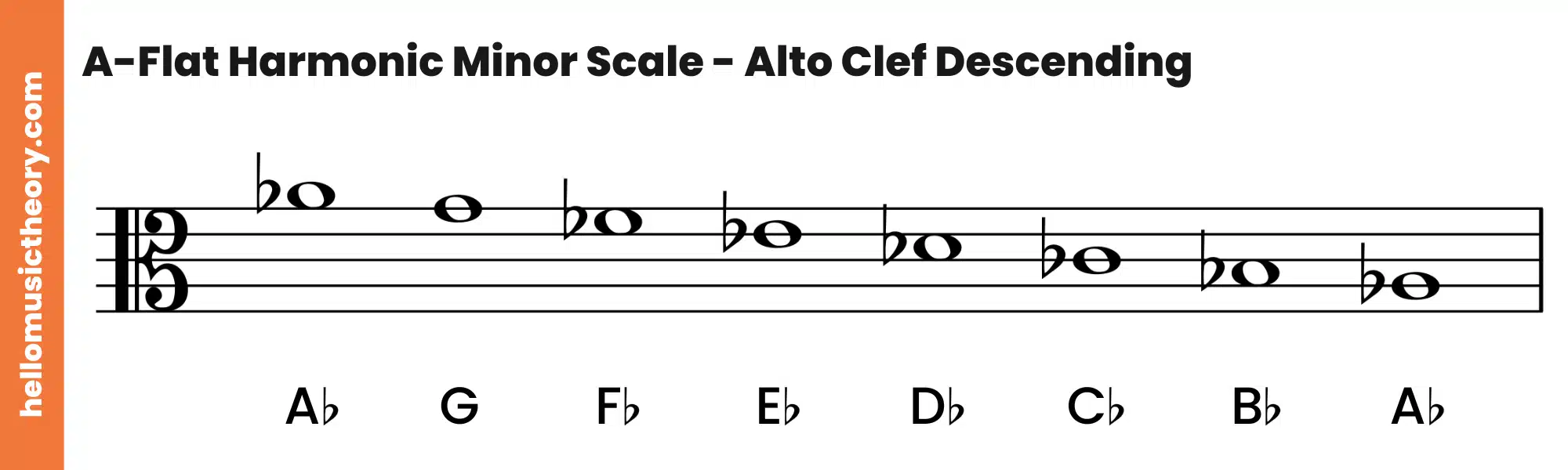 A-Flat Harmonic Minor Scale Alto Clef Descending