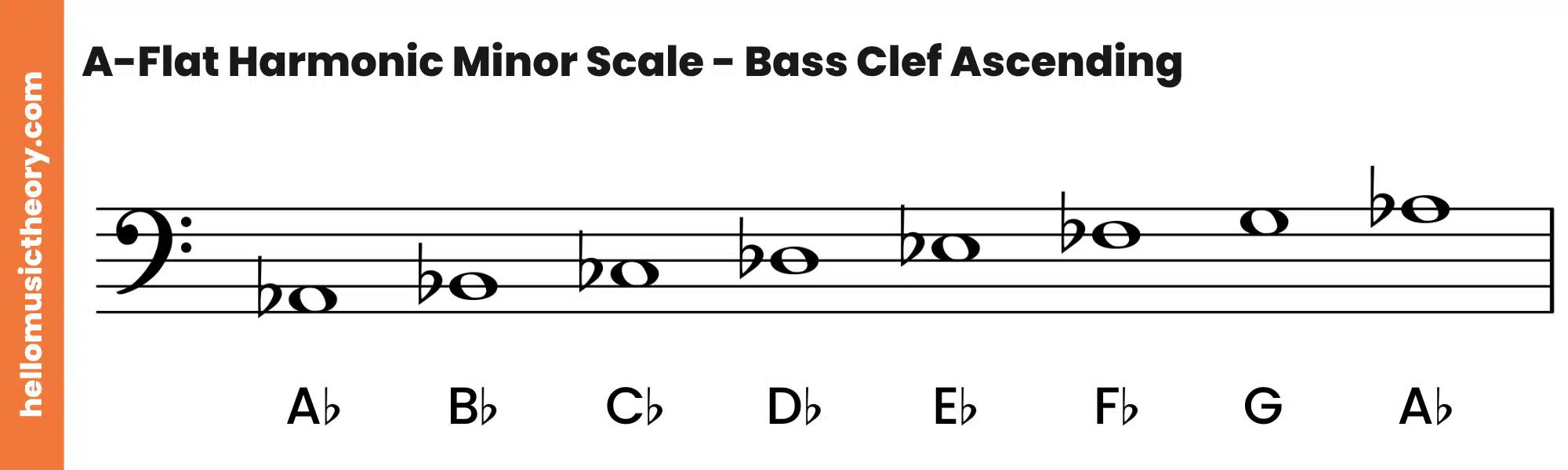 A-Flat Harmonic Minor Scale Bass Clef Ascending