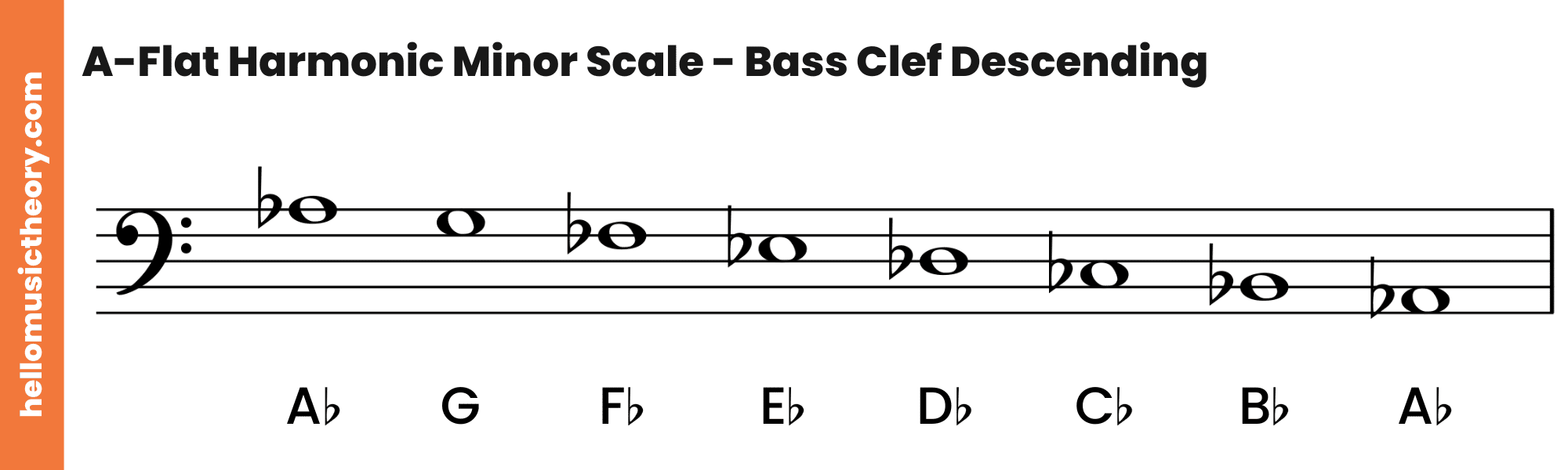 A-Flat Harmonic Minor Scale Bass Clef Descending