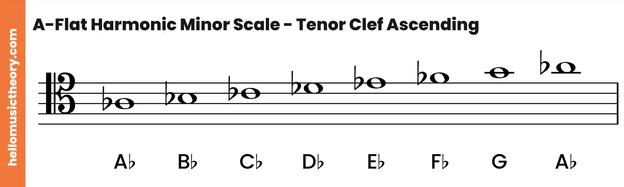A-Flat Harmonic Minor Scale Tenor Clef Ascending