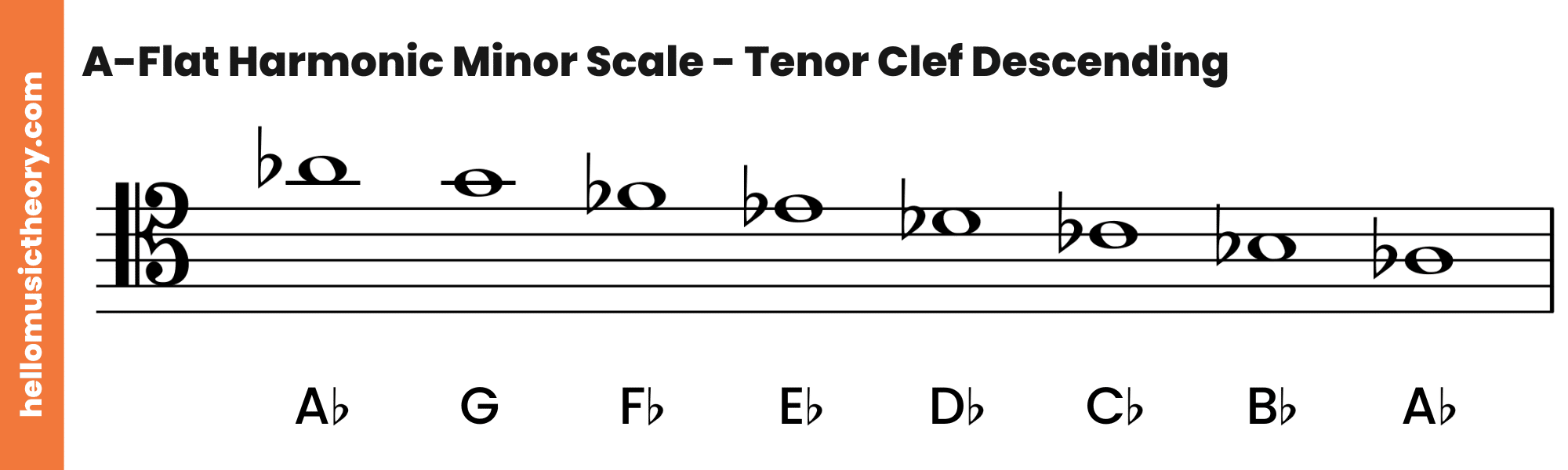 A-Flat Harmonic Minor Scale Tenor Clef Descending