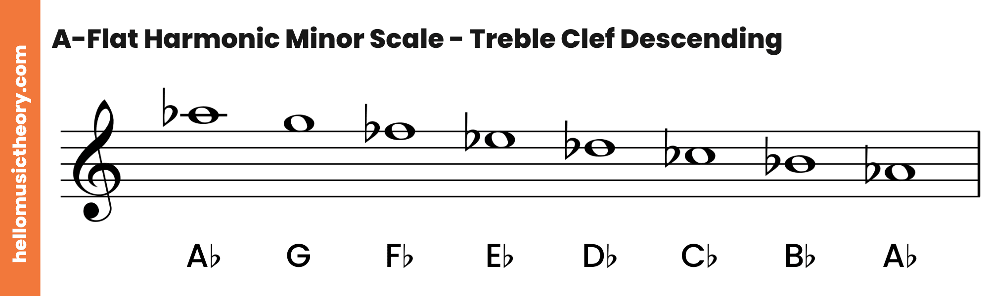 A-Flat Harmonic Minor Scale Treble Clef Descending