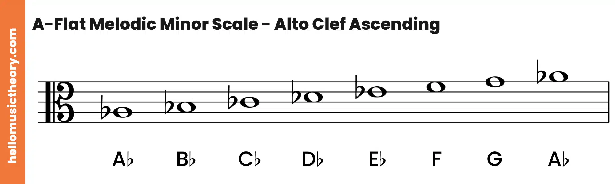 A-Flat Melodic Minor Scale Alto Clef Ascending