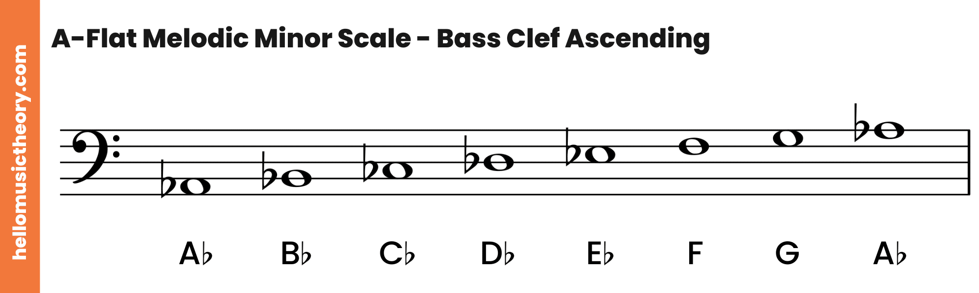 A-Flat Melodic Minor Scale Bass Clef Ascending