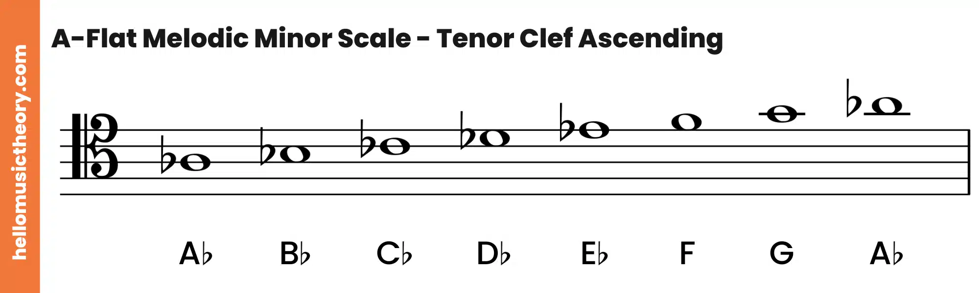 A-Flat Melodic Minor Scale Tenor Clef Ascending