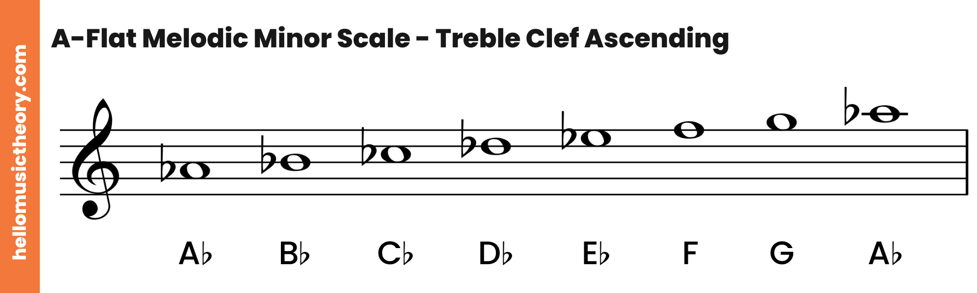 A-Flat Melodic Minor Scale Treble Clef Ascending