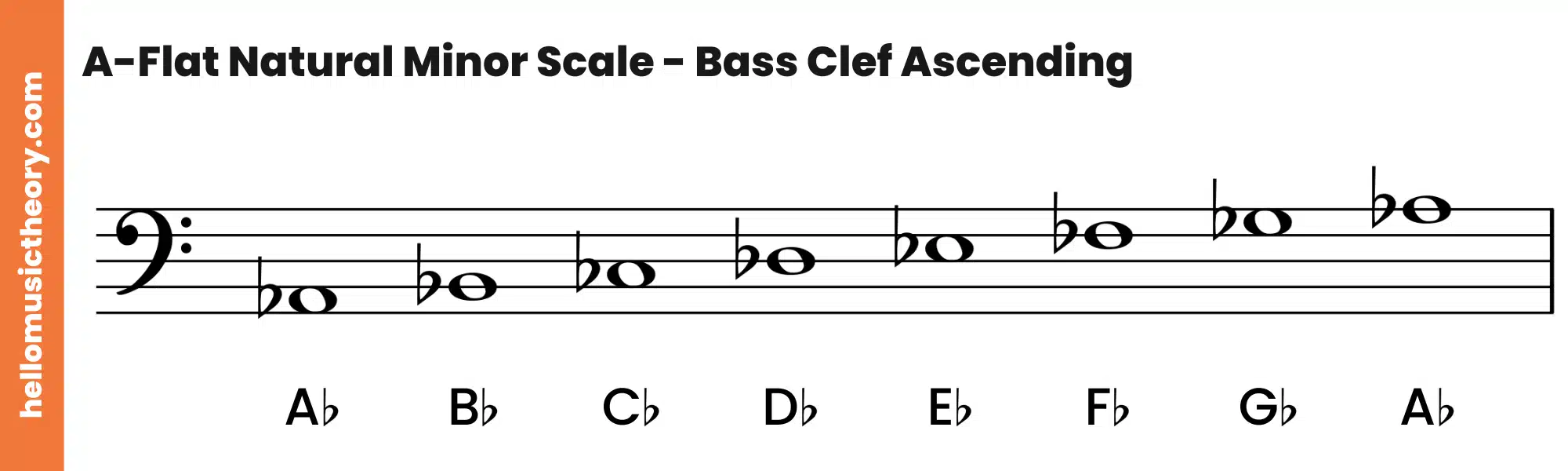 A-Flat Natural Minor Scale Bass Clef Ascending