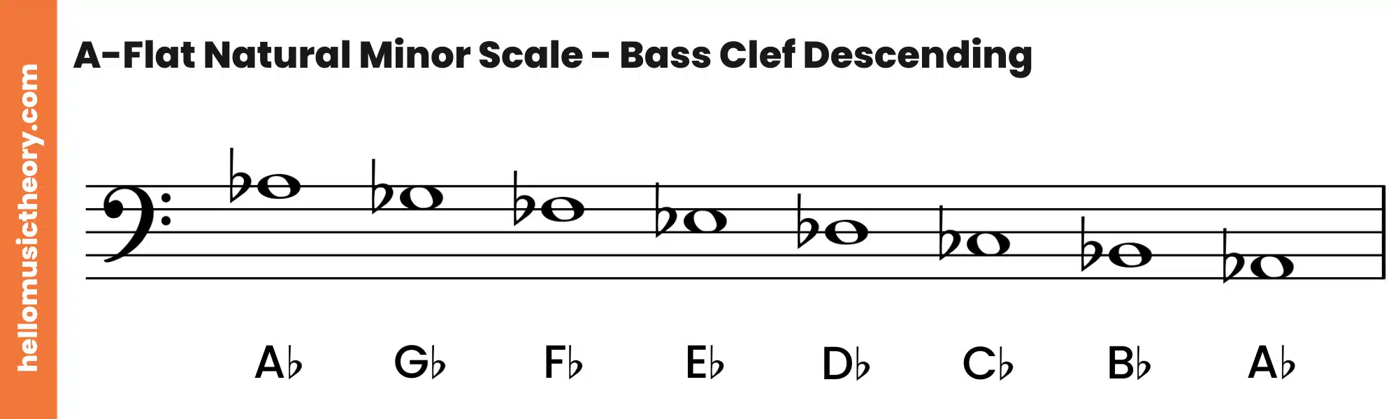 A-Flat Natural Minor Scale Bass Clef Descending