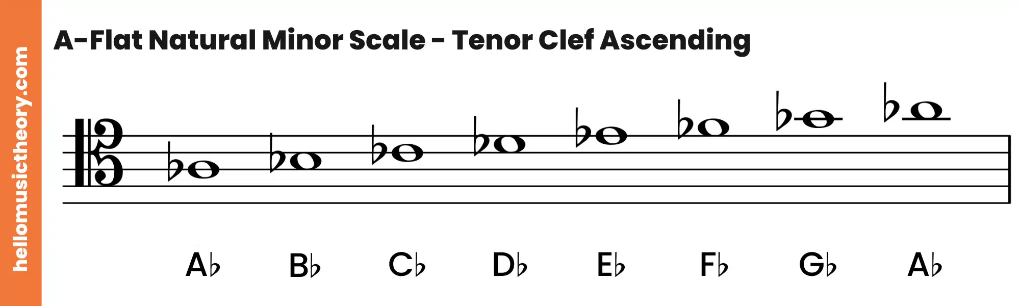 A-Flat Natural Minor Scale Tenor Clef Ascending