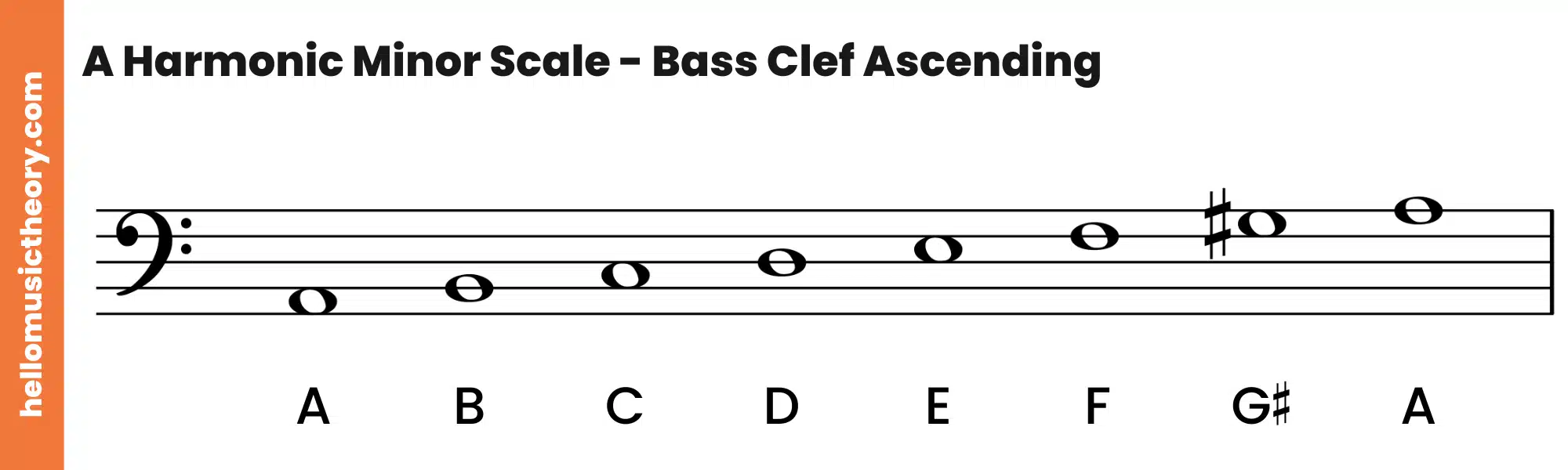 A Harmonic Minor Scale Bass Clef Ascending